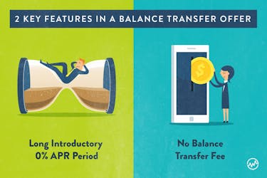 Key features in a balance transfer offer graphics