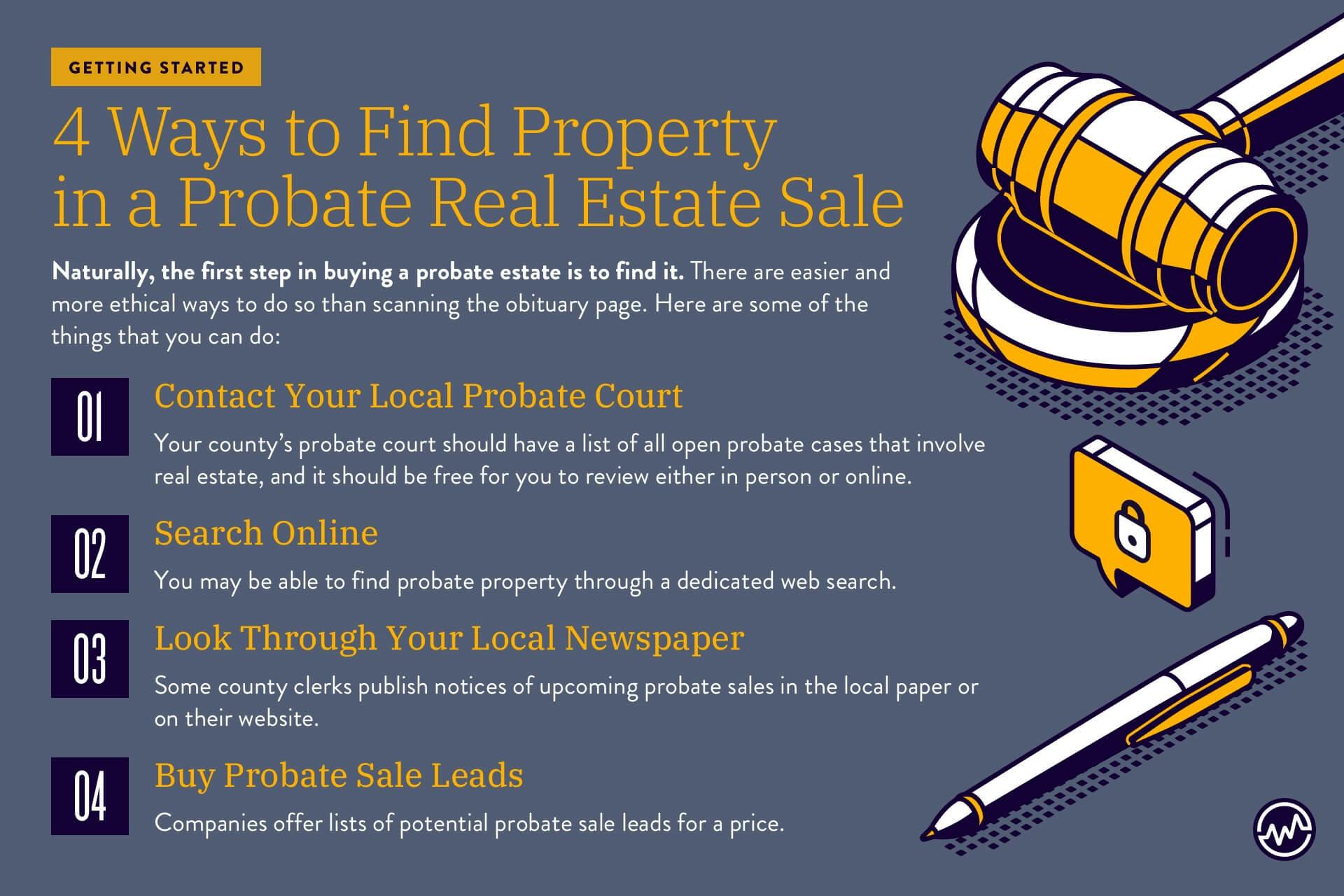 Probate Real Estate The Probate Process & Probate Investing WealthFit