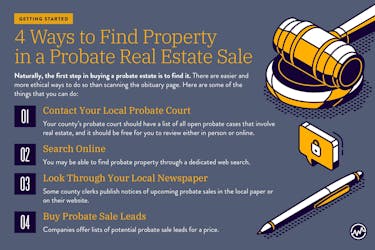 Getting Started: 4 Ways to Find Property in a Probate Real Estate Sale