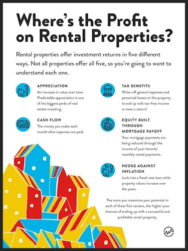 Rental properties investing returns