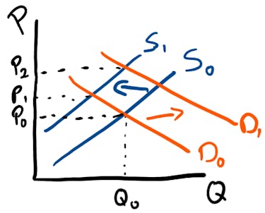 Investing using the CANSLIM method