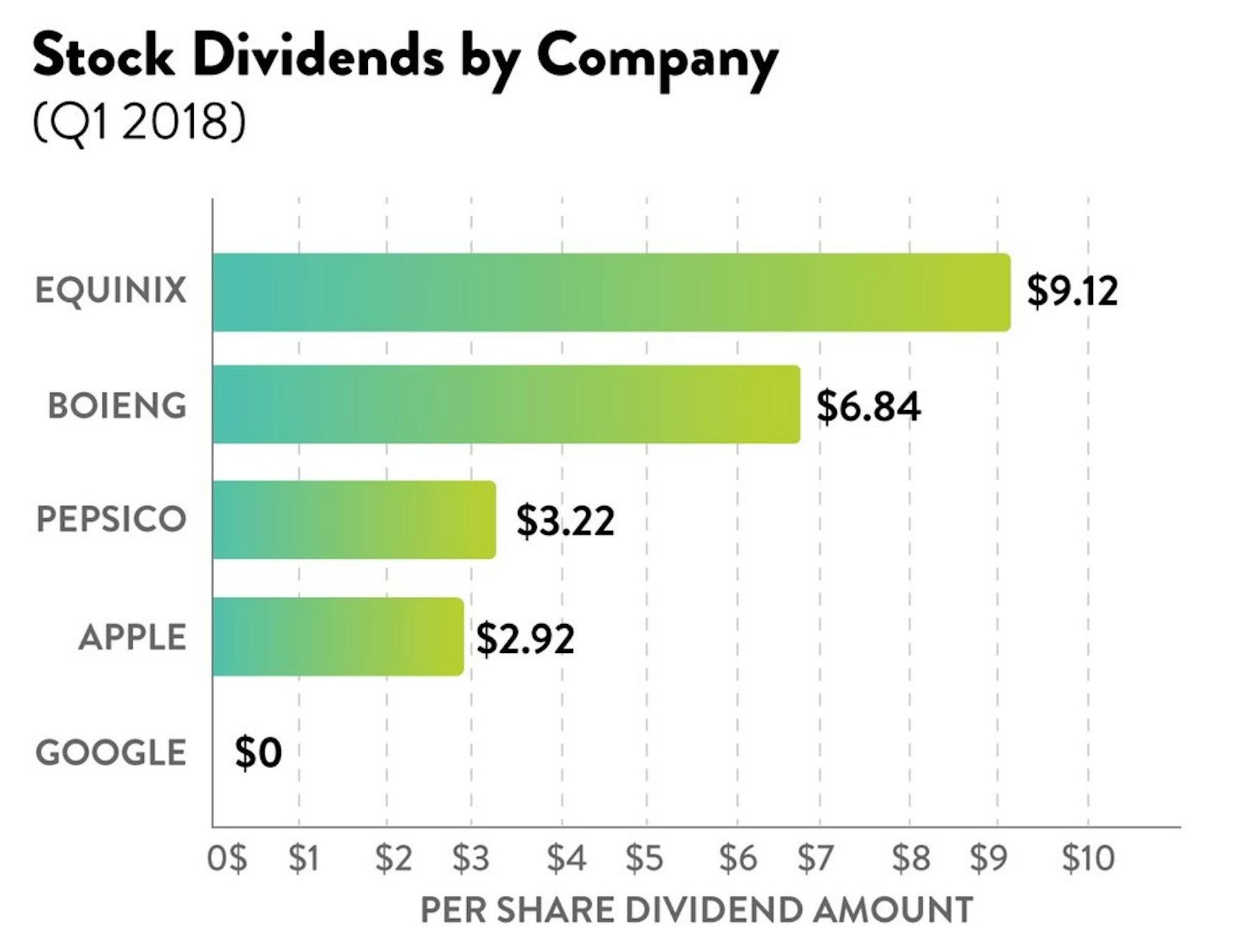 The Beginner's Guide to Successful Stock Investing WealthFit