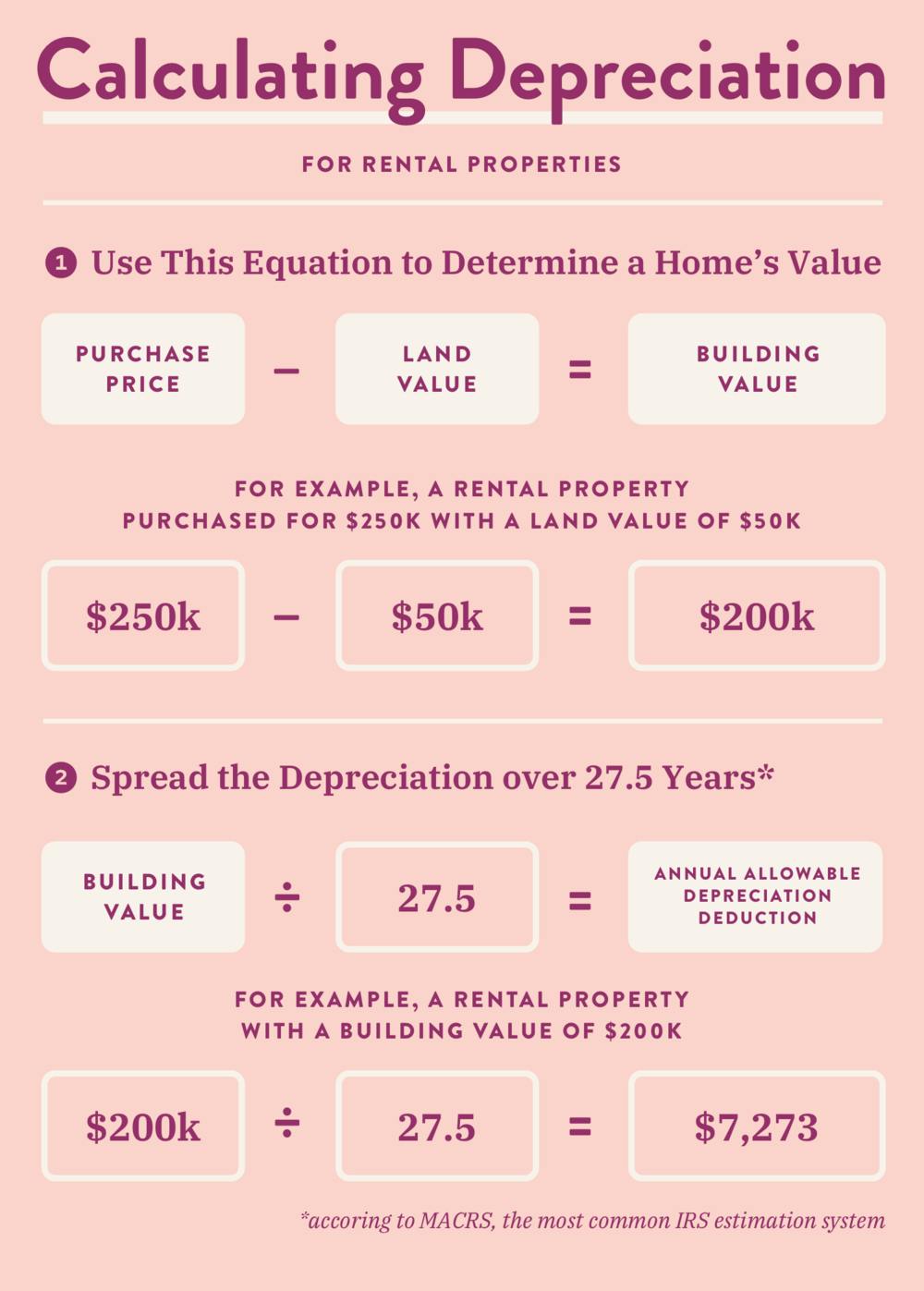 How To Deduct Rental Property Depreciation Wealthfit 0107