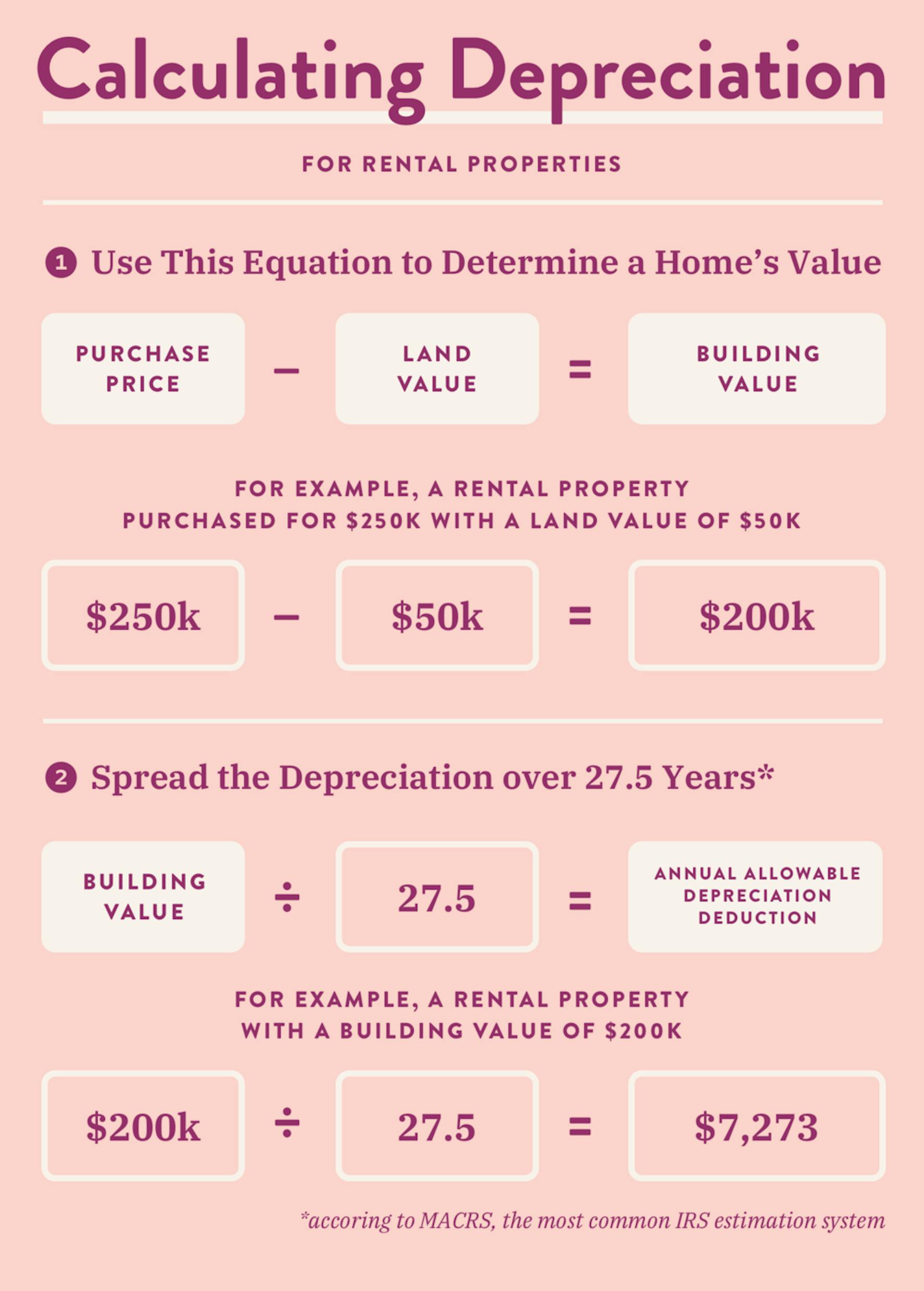 91700046d34c491ed763c7a6d522c0a869603e10_06-calculating-depreciation.jpg