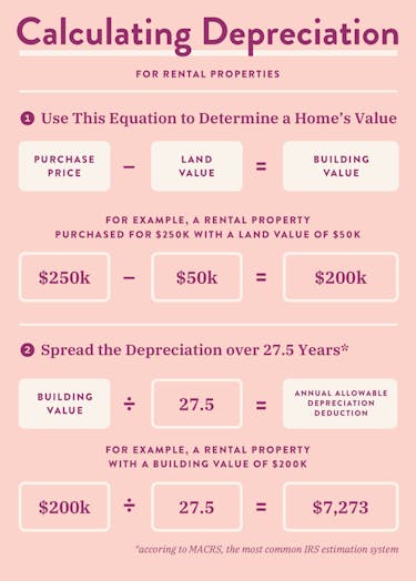 Calculating Depreciation