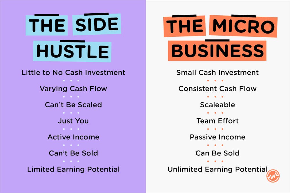 Side. hustle vs a micro business: what are the differences?
