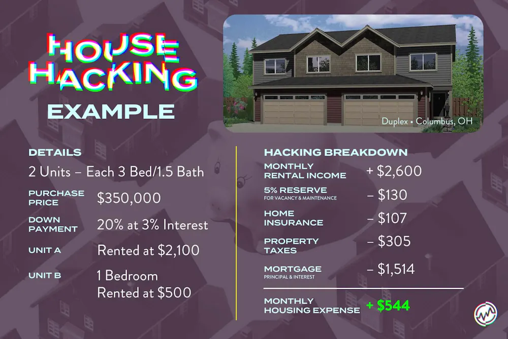 House Hacking Numbers at Jasper Saranealis blog