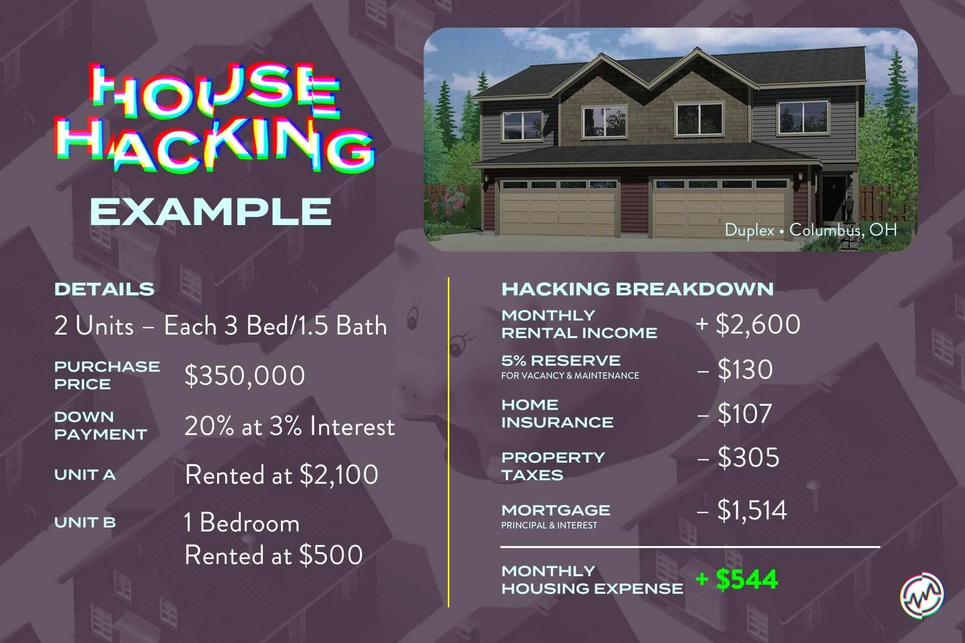 92dcacfd-c2e0-44ff-aa50-f83394286406_03-House+Hacking+Example.jpg?auto=compress,formatu0026rect=0,0,1919,1280u0026w=1000u0026h=667u0026w=1772