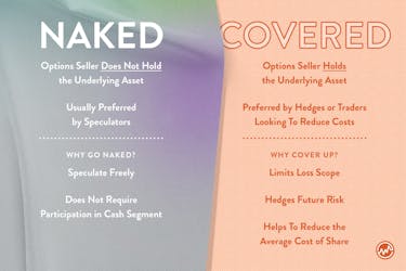 Naked vs covered options: which is best for you?