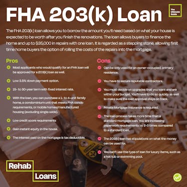 FHA 203(k) loan