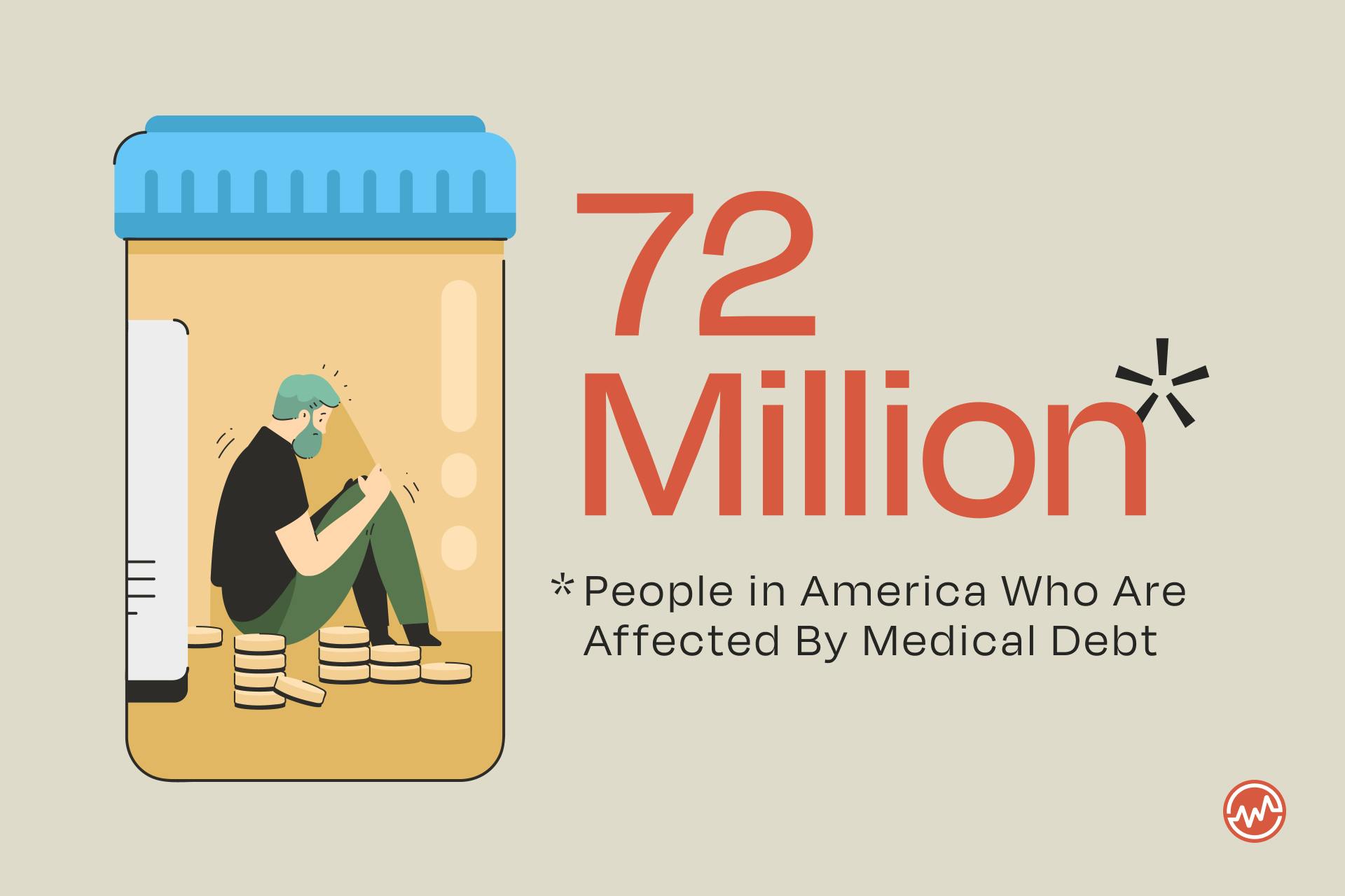 14 Organizations That Pay Medical Bills (Medical Debt Relief) WealthFit