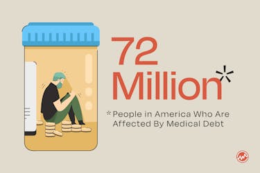 Organizations that help pay medical bills: 72 million people in America have medical debt