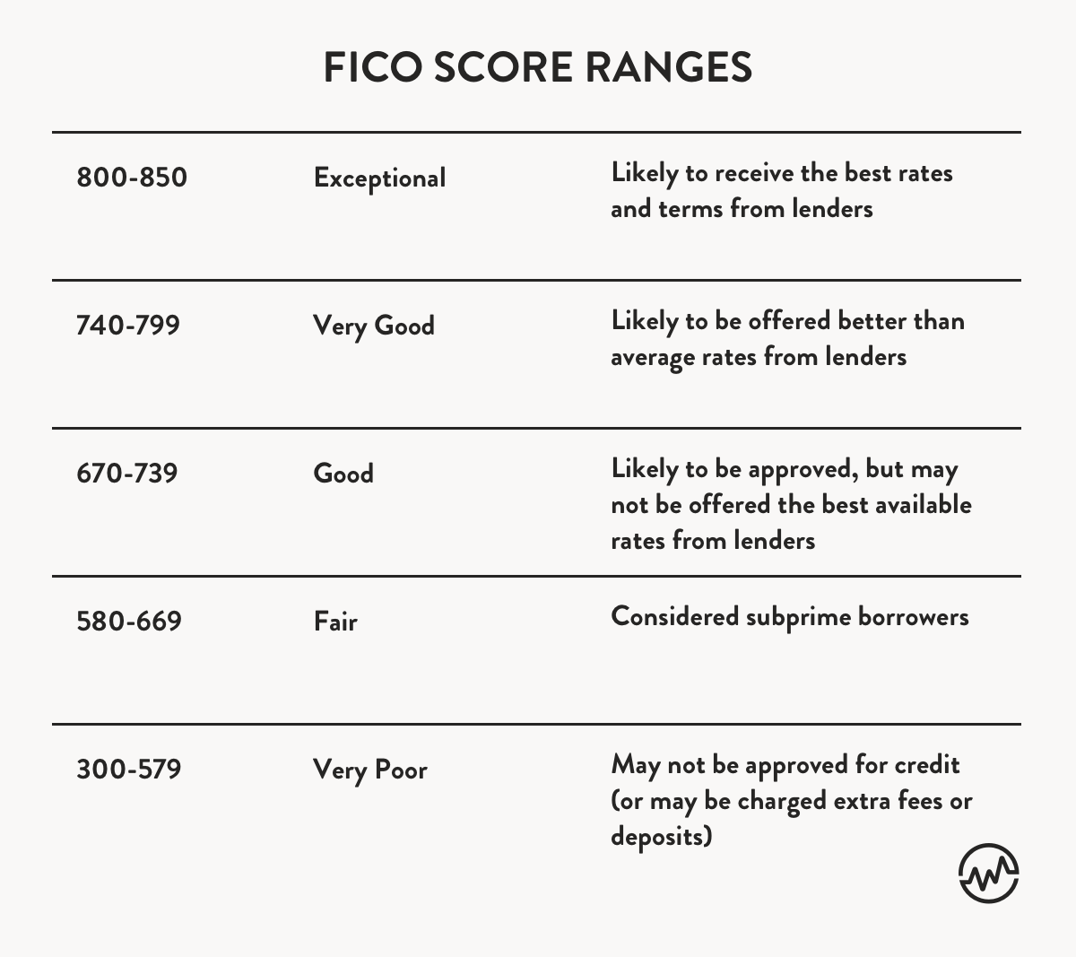 700 Credit Score: Is It Good Or Bad? - WealthFit