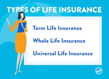 How does life insurance work? Types of life insurance: term life, whole life and universal life