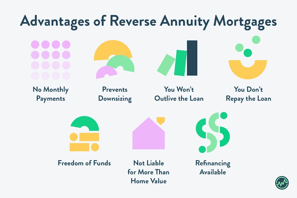Reverse Annuity Mortgage Advantages