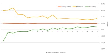 How many stocks should I own? Deviations