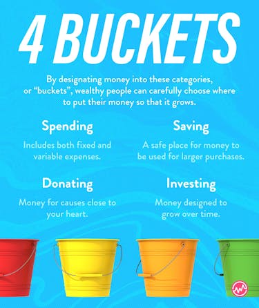 4 "Buckets" or places to put your money