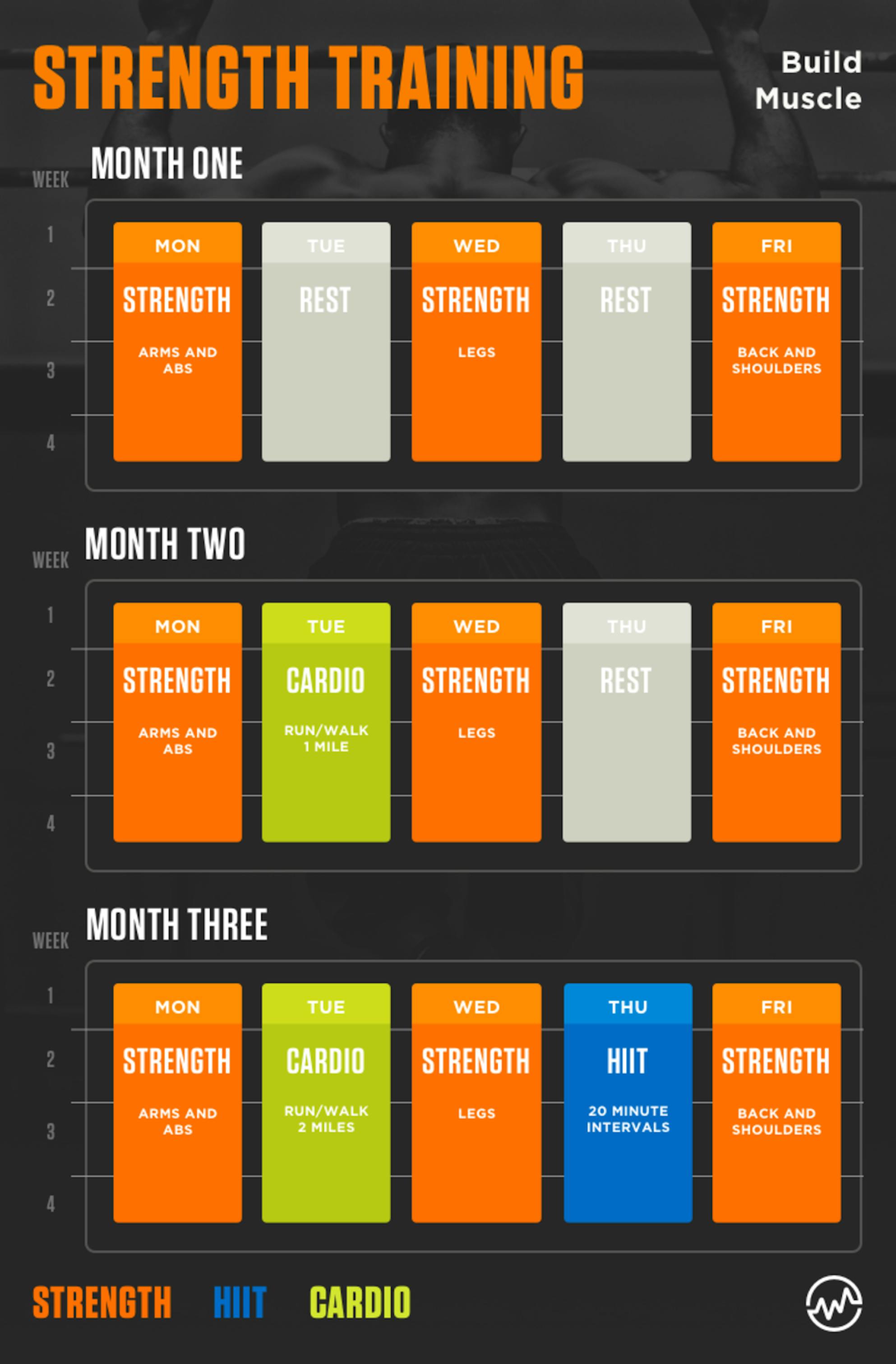 How to create your own workout plan and save money: strength training