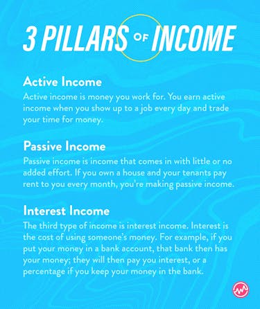 Understanding the 3 pillars of income: active, passive and interest for teens looking to learn more about investing