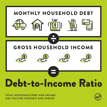 total household debt and income mortgage diagram used by lenders