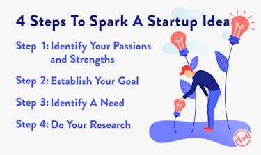 4 steps to spark a startup idea