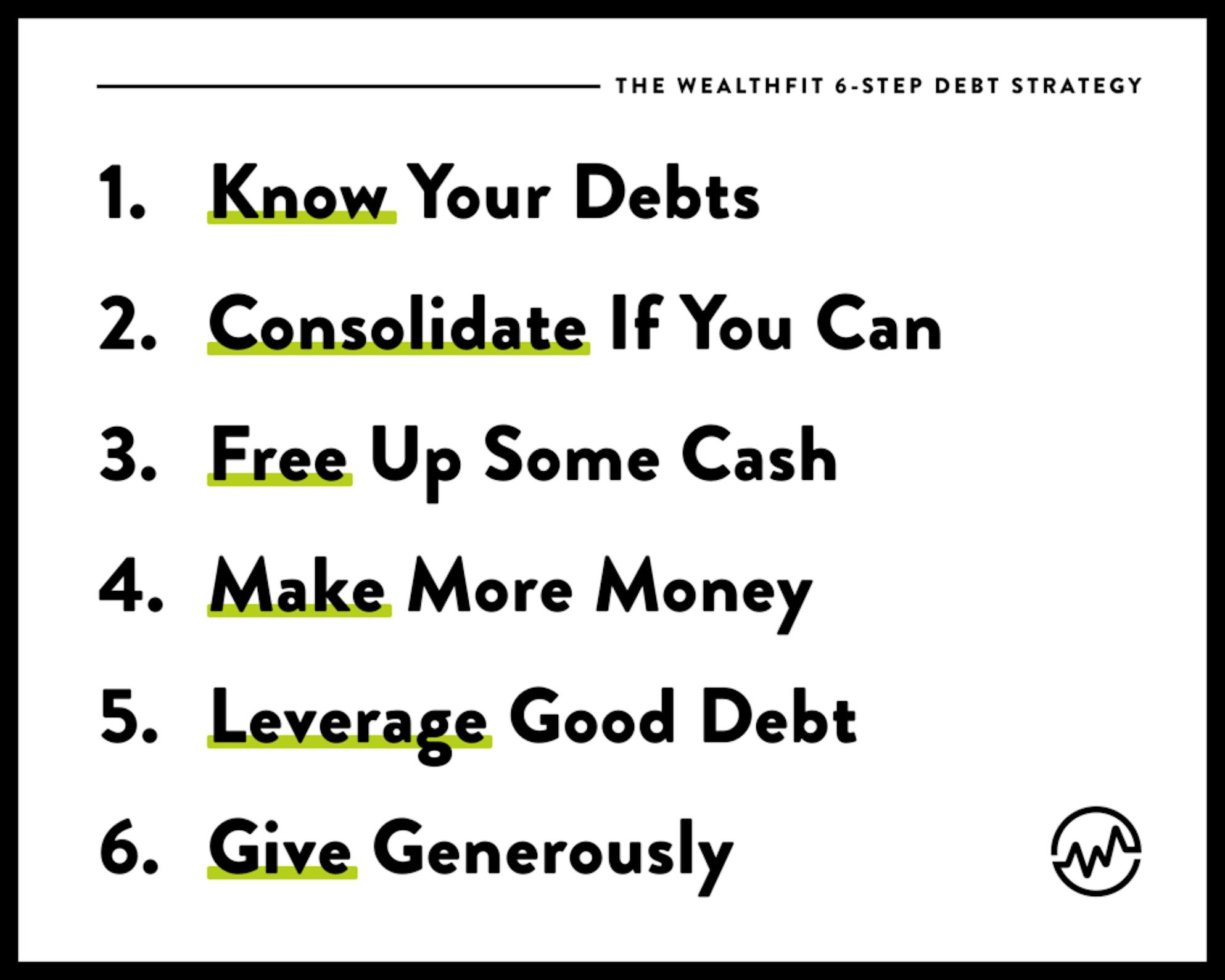 WealthFit 6-Step Debt Strategy: Best Way to Permanently Get Out of Bad Debt and Start Building Real Wealth