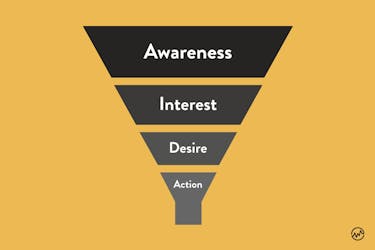 Marketing Funnel