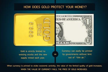 How gold has more value than paper currency