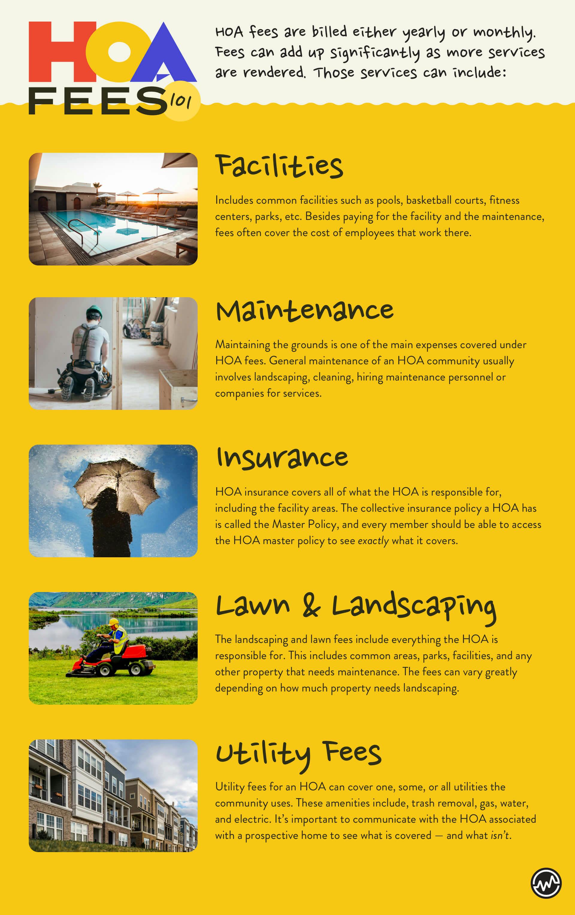 What Are HOA Fees? - WealthFit