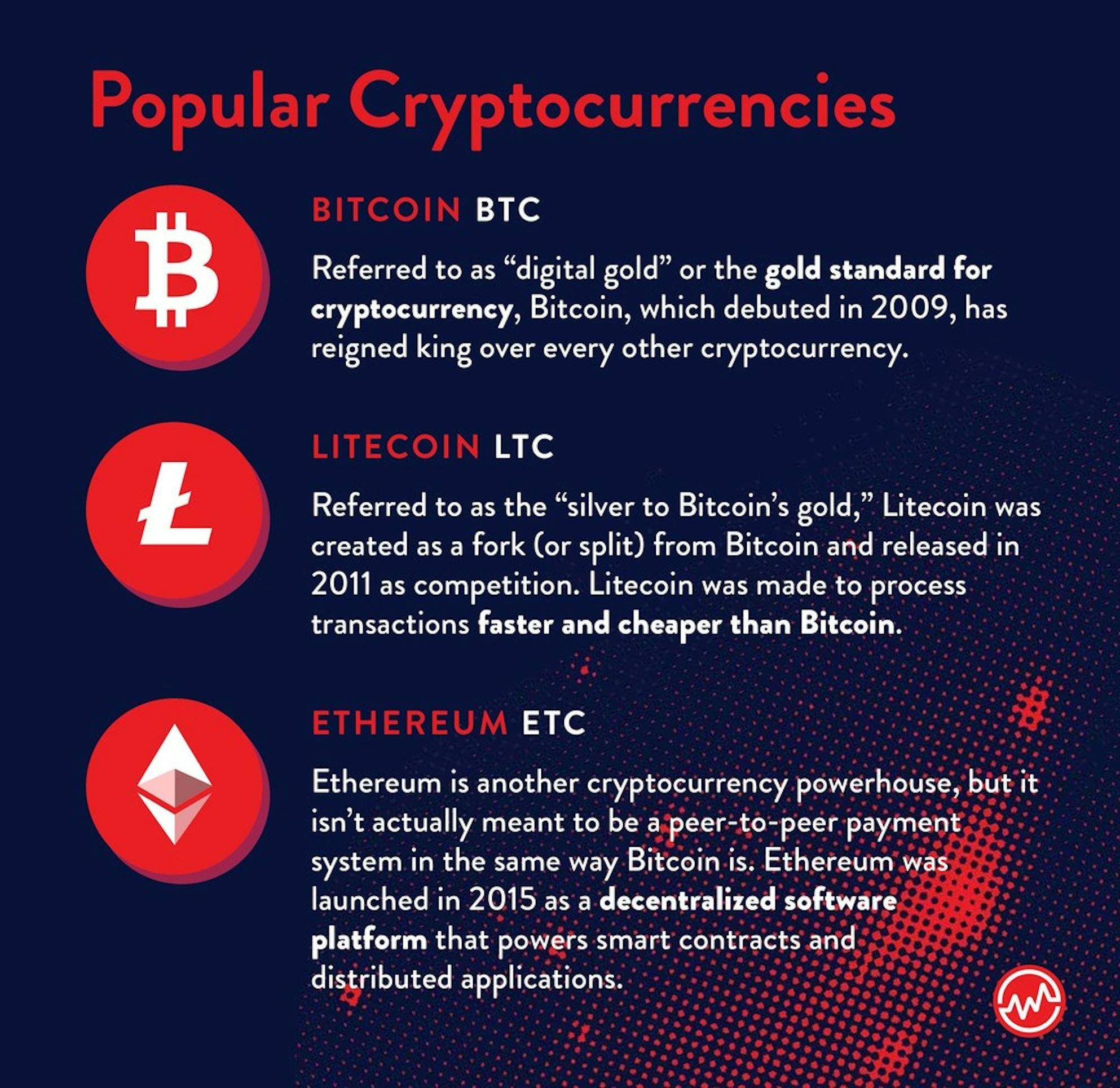 Populary Cryptocurrencies: Bitcoin, Litecoin and Etherum