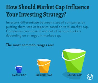 How should market cap influence your investing strategy?