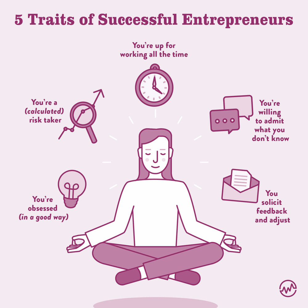 Do You Have What It Takes To Be An Entrepreneur? The Top 5 Traits Of ...