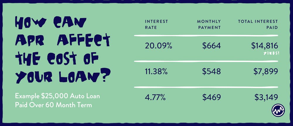How To Get Out Of A Car Loan Wealthfit How To Get Out Of A Car Loan Wealthfit