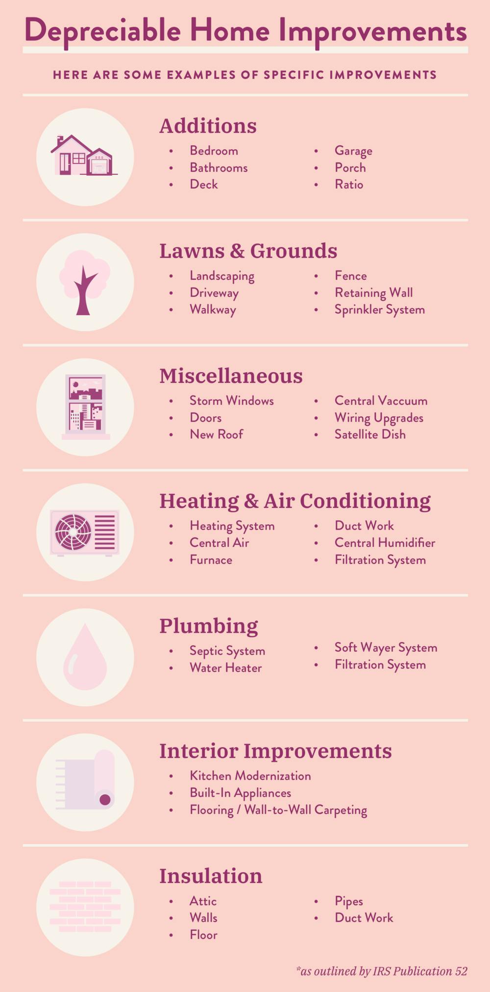 How to Deduct Rental Property Depreciation WealthFit