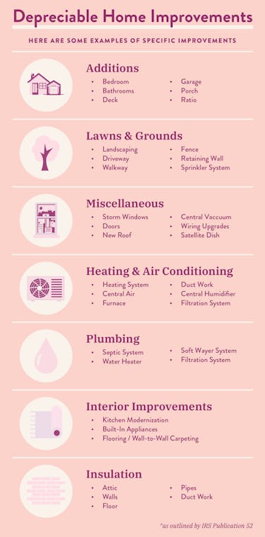 Depreciable Home Improvements