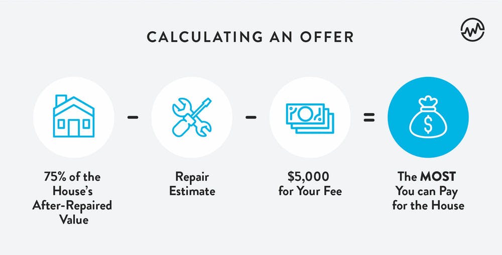 Wholesaling Real Estate The Ultimate Guide WealthFit