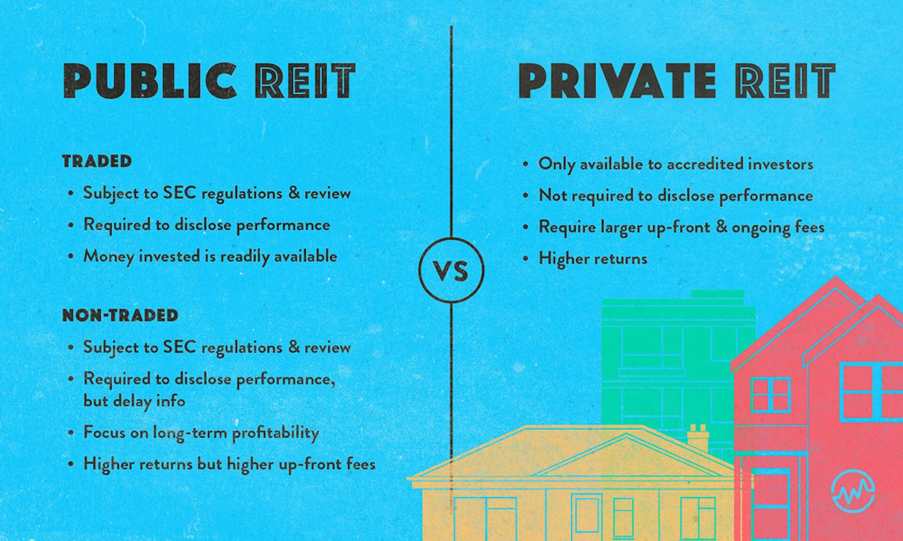 Are Reits Worth It