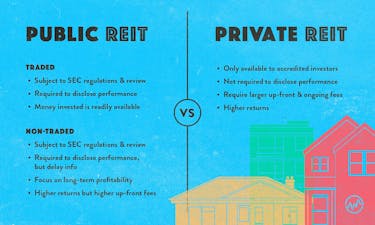 Public versus private REIT with one and two story houses