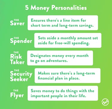 5 Money Personalities