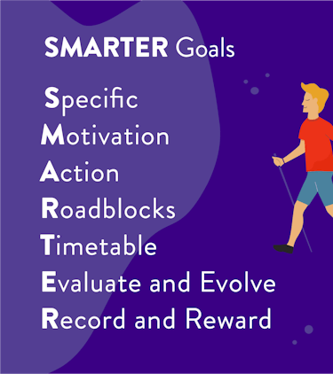 How to get healthy: SMARTER goals