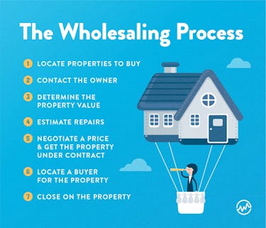 The seven step wholesaling process