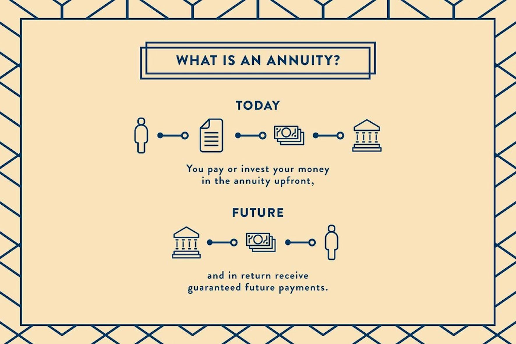 how-do-annuities-work-wealthfit
