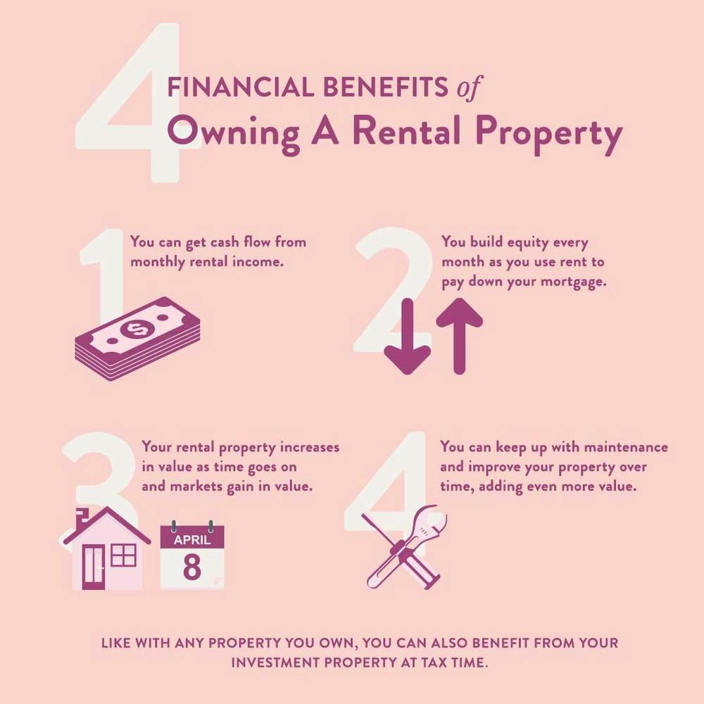 how-to-deduct-rental-property-depreciation-wealthfit