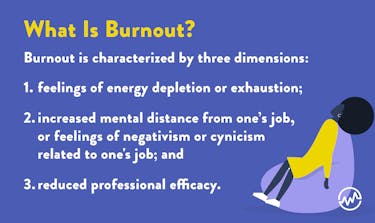 The definition of burnout