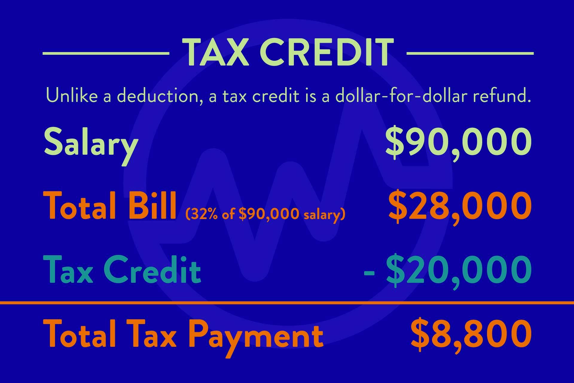 Does The 7 500 Tax Credit Work On A Lease