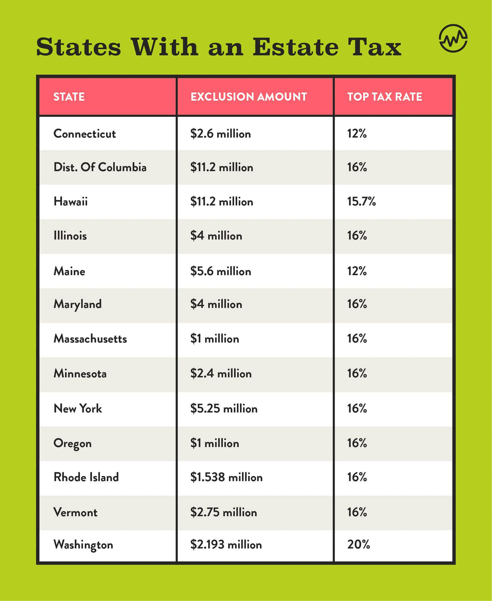 Inheritance Tax Rate Usa