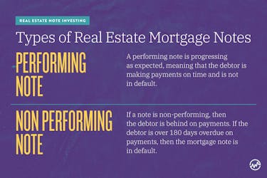 Types of Real Estate Mortgage Notes