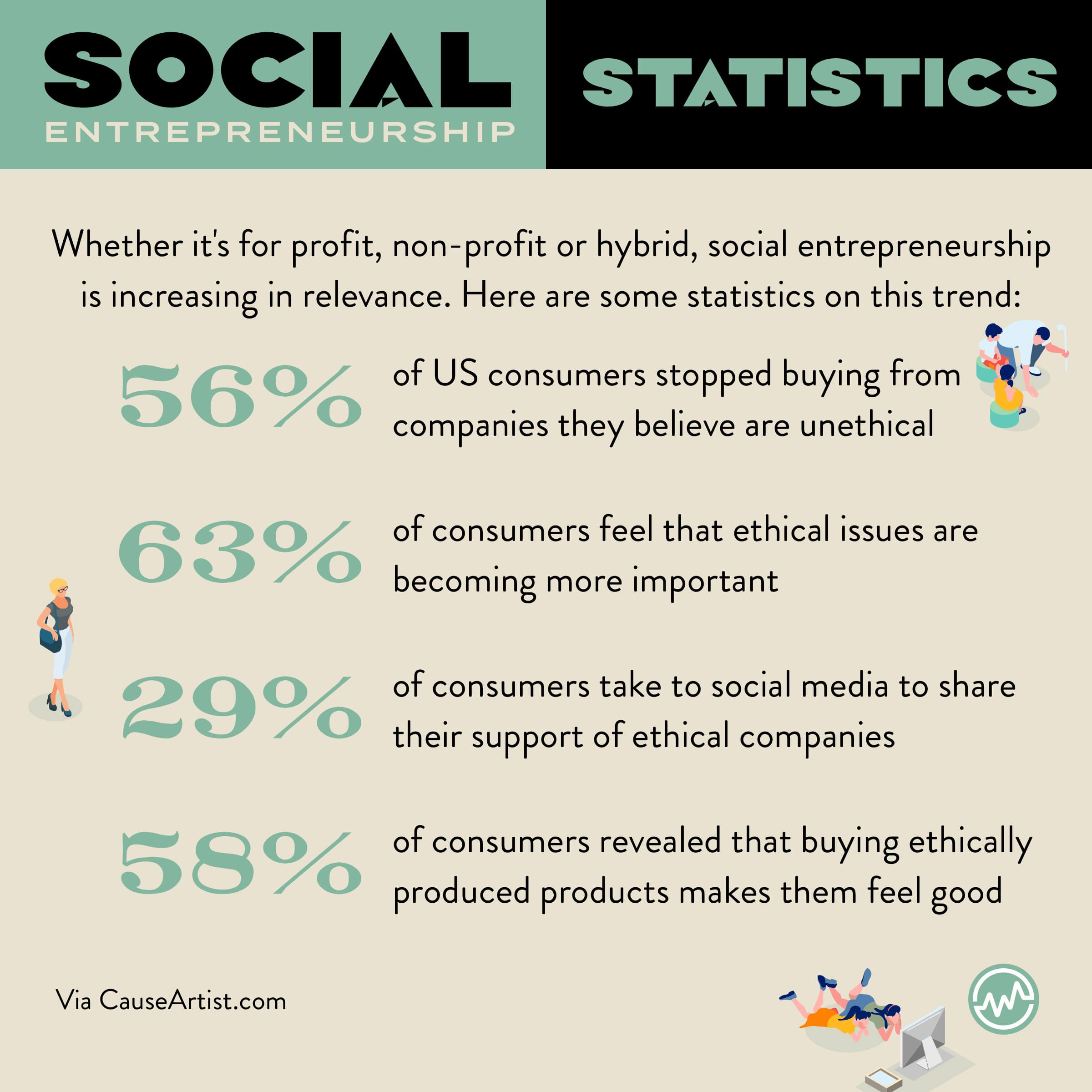 Why Do Social Entrepreneurs See Opportunity? – FNUYV