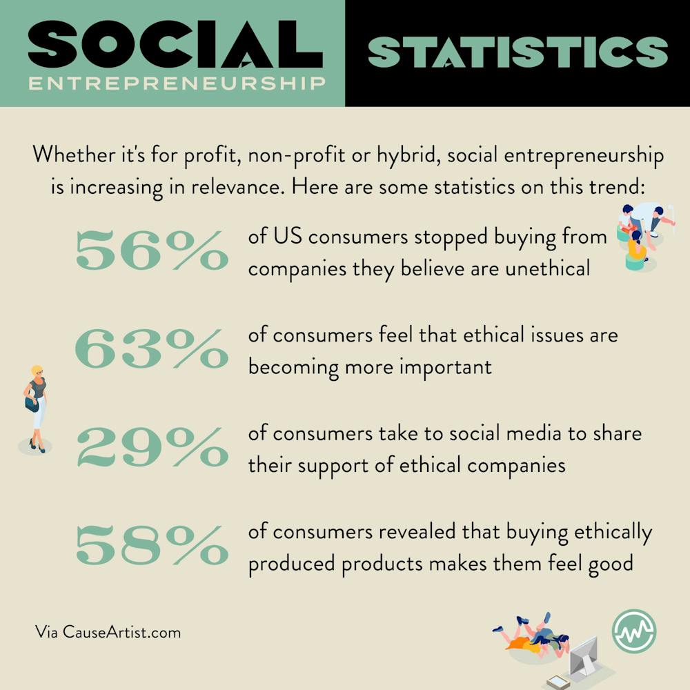 Social entrepreneurship statistics