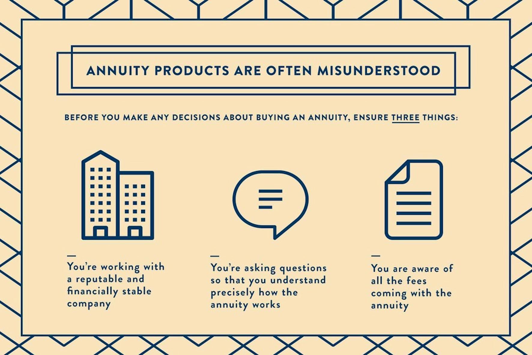 three (3) things to do before you buy an annunity